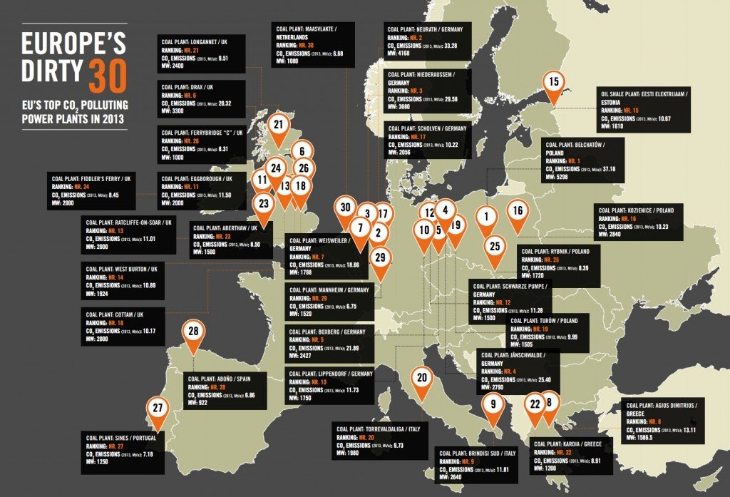 Avrupa’nın çevreyi en çok kirleten 30 santrali arasında İngiltere de ilklerde geçiyor